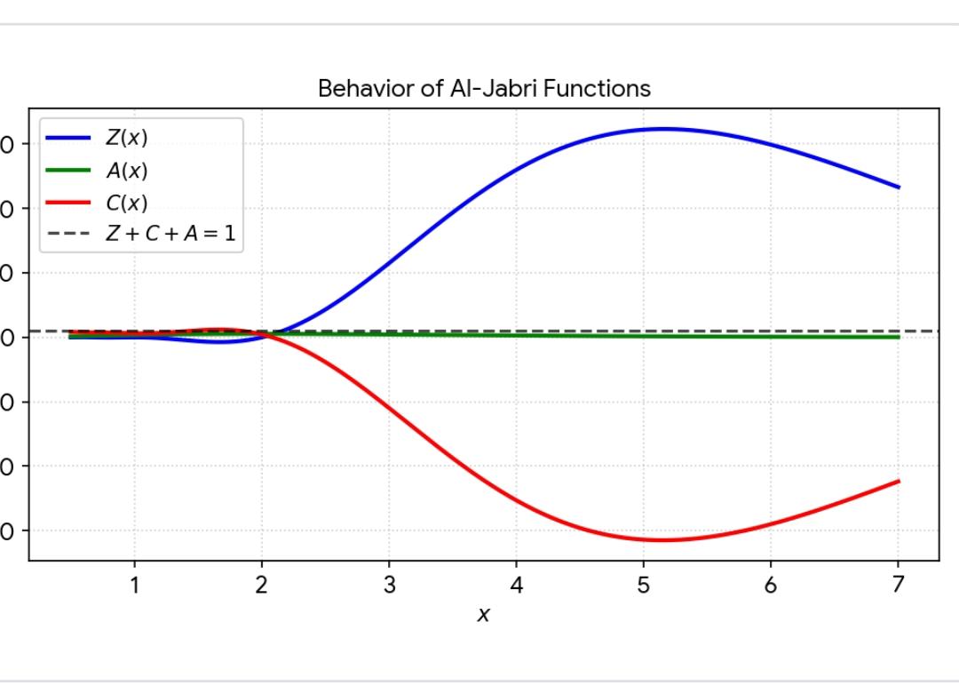 Zx Graph