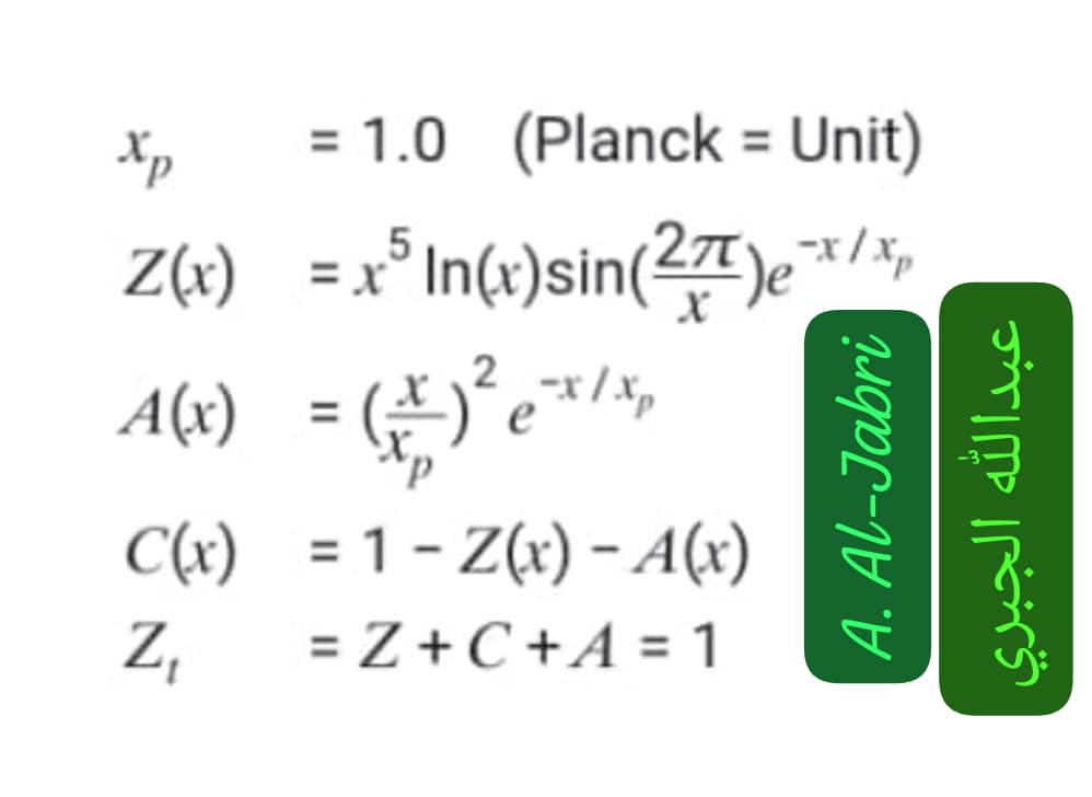 Zx Equations